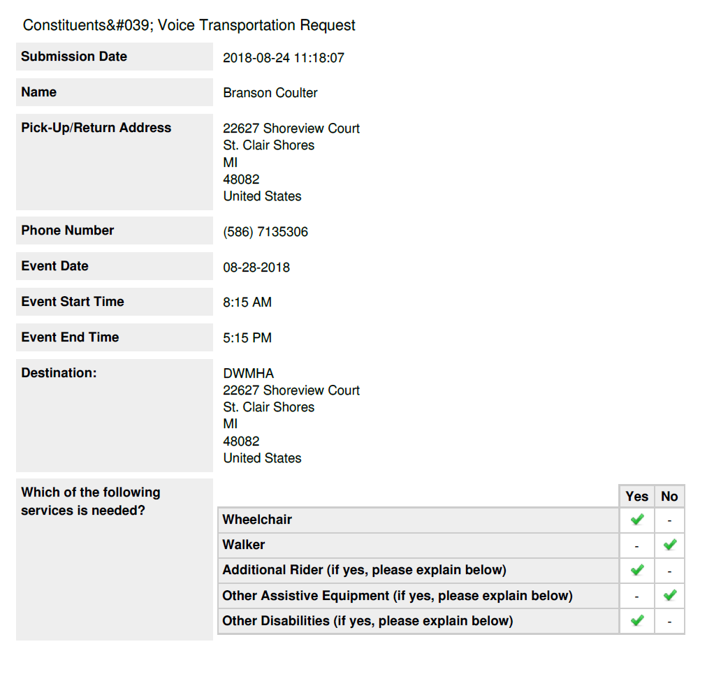 Yes Please Pdf